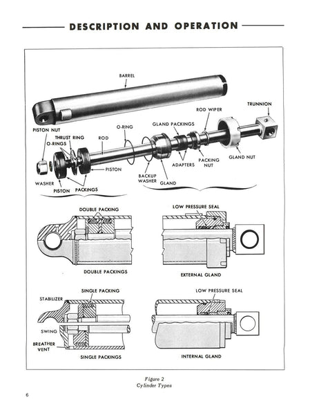 Ford 753 Backhoe Manual Download